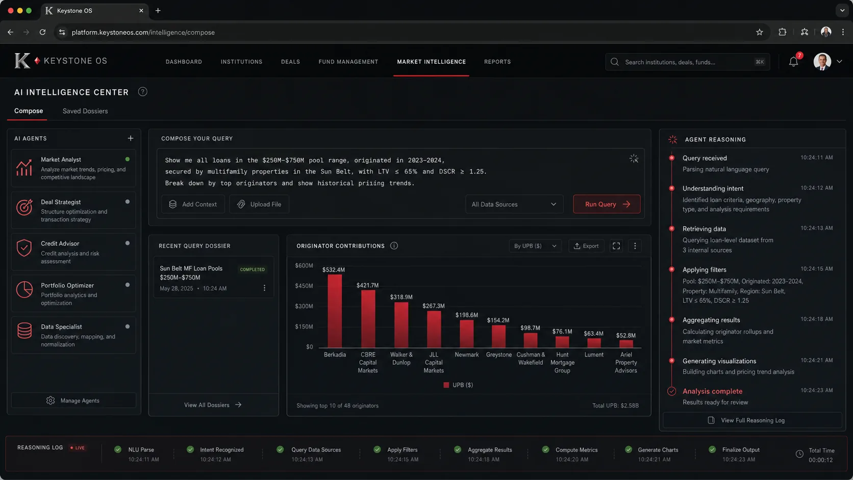 AI Intelligence Center, live Keystone OS product view
