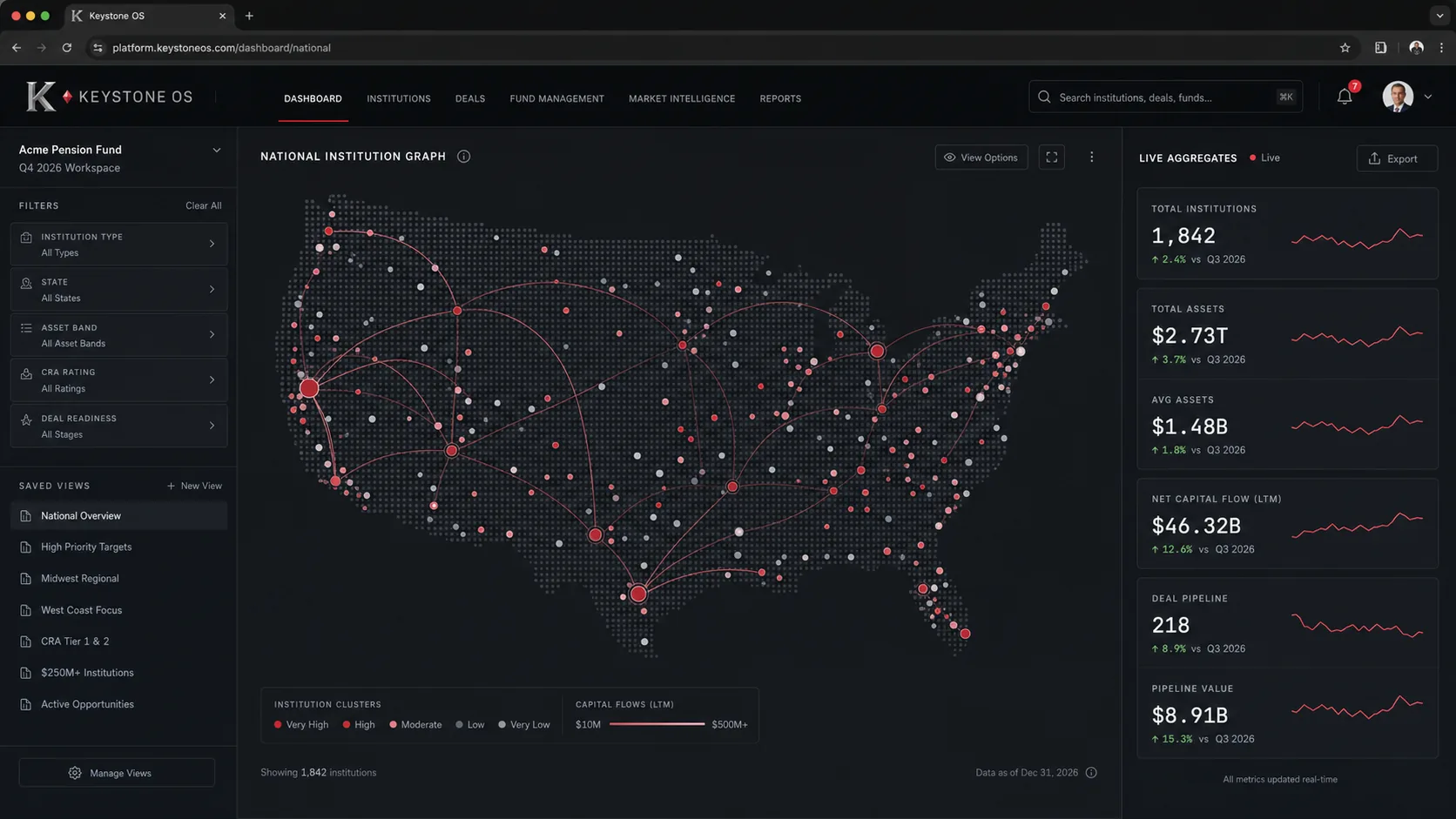 National Dashboard, live Keystone OS product view
