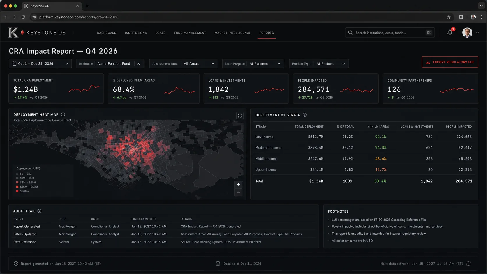 Impact Reporting, live Keystone OS product view