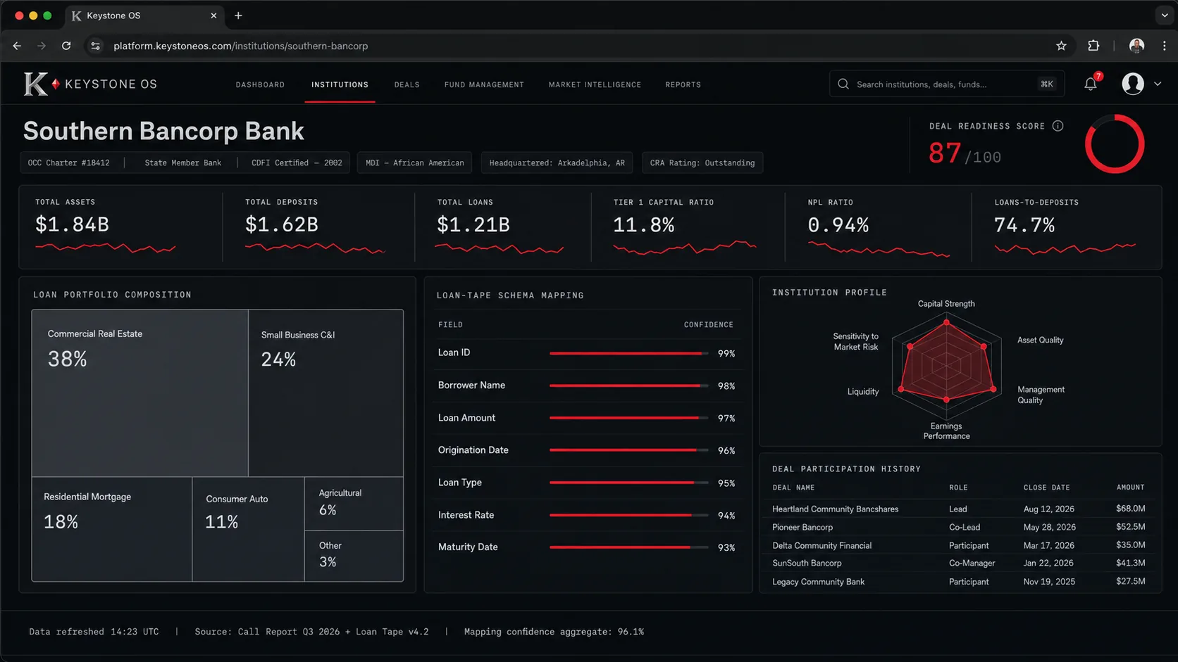 Institution Profile, live Keystone OS product view